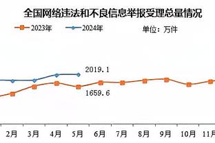 里夫斯：湖人习惯了夺冠 希望我们本赛季能举起真正的总冠军旗帜